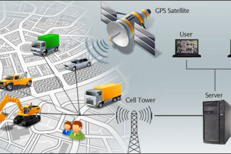 GPS-Tracking-System